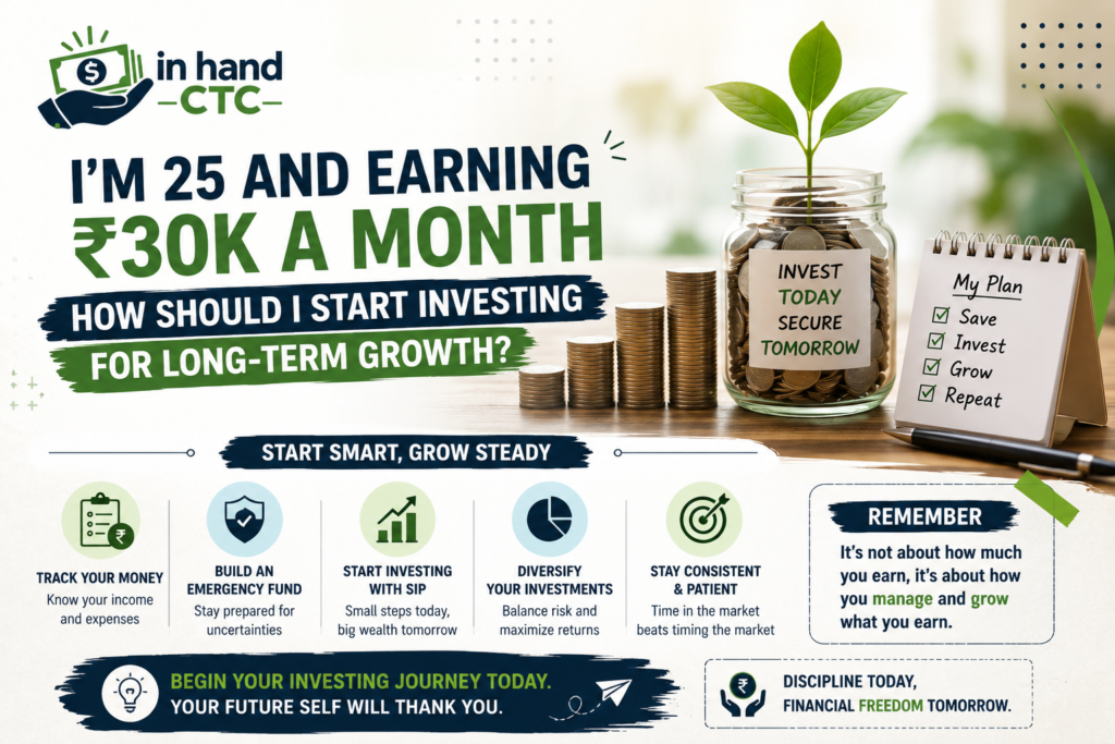 I'm 25 and Earning ₹30K a Month How Should I Start Investing for Long-Term Growth