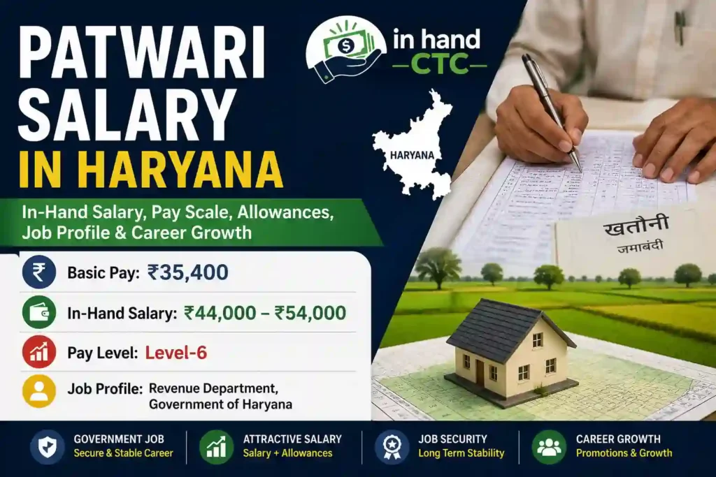 Patwari Salary in Haryana